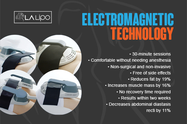 Benefits of LA-EMS Body Sculpting Treatment Oakham